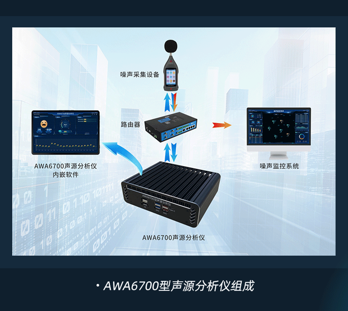 AWA6700 Դx